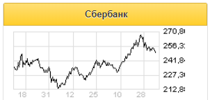 Сбербанк хочет стать ближе к рынку - Фридом Финанс