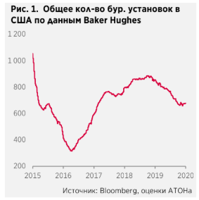 ТМК: Жизнь после IPSCO - Атон