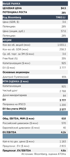 ТМК: Жизнь после IPSCO - Атон