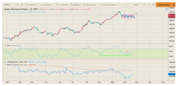 На рынке акций есть несколько очевидно недооцененных историй - Invest Heroes