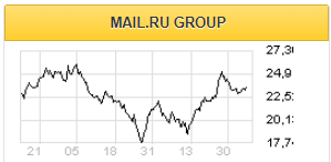 Инвесторы негативно воспримут отсутствие сделки между Mail.ru и Modern Pick - Альфа-Банк