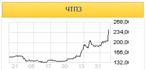 Рост акций ЧТПЗ подогревается слухами о возможном SPO - БКС Премьер