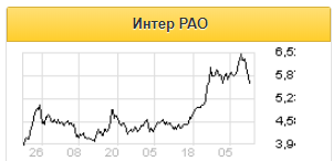 Выручка Интер РАО за 2019 год может увеличиться на 8% - Газпромбанк