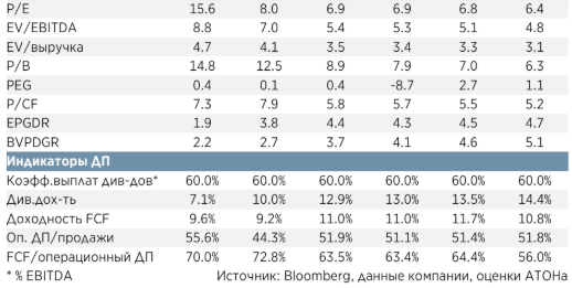 Фактор коронавируса - возможность для покупки Норникеля - Атон