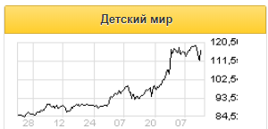 Детский мир растет по прибыли - Финам