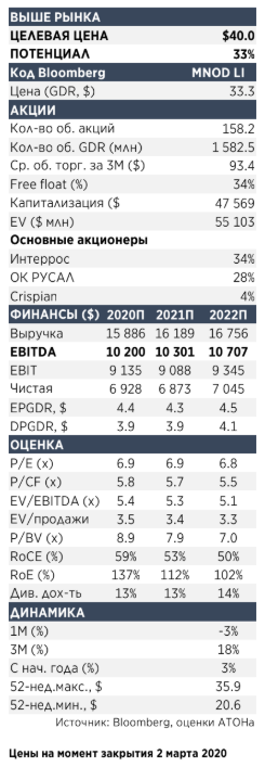 Фактор коронавируса - возможность для покупки Норникеля - Атон