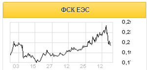 ФСК ЕЭС - одна из самых стабильных компаний в России - Фридом Финанс