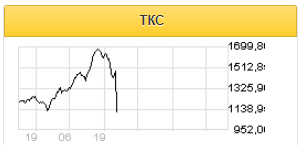 Риск проведения SPO будет создавать навес над капитализацией TCS Group - Финам