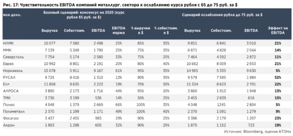 Распад ОПЕК+. Взгляд на российский рынок - Атон