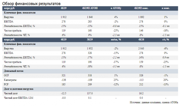 Дивидендная доходность Лукойла за 2 полугодие составит 7,7% - Атон