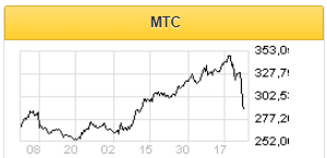 Маржинальность российского бизнеса МТС осталась на уровне 4 квартала 2018 года - Велес Капитал