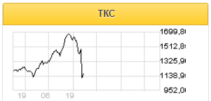 Отчетность TCS Group отражает прибыльную экспансию бизнеса - Финам