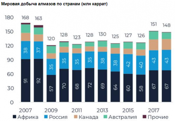 Коронавирус может спровоцировать продолжение снижения продаж Алроса - Велес Капитал