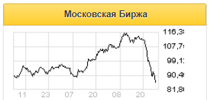 Прибыль от инвестиций в акции МосБиржи может составить 20% в перспективе года - Финам