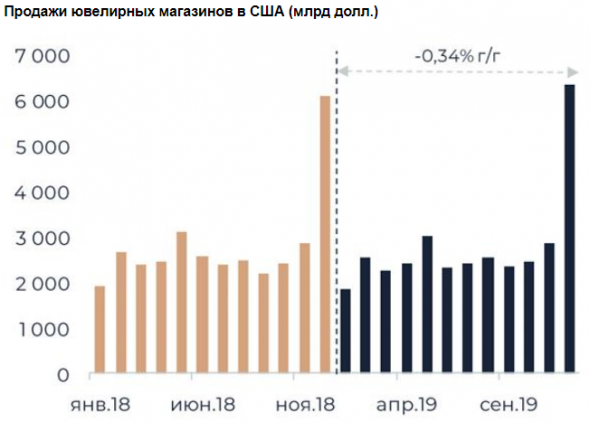 Коронавирус может спровоцировать продолжение снижения продаж Алроса - Велес Капитал