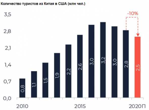 Коронавирус может спровоцировать продолжение снижения продаж Алроса - Велес Капитал