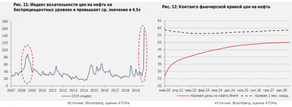 К концу года ожидается восстановление спроса на нефть. Какие российские акции покупать? - Атон