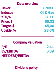 Сургутнефтегаз - король среди нефтяников - КИТ Финанс Брокер