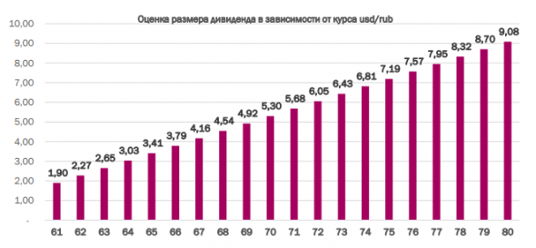 Сургутнефтегаз - король среди нефтяников - КИТ Финанс Брокер