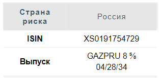 GAZPROM-34 - оптимальная ставка на нормализацию доходностей - Финам