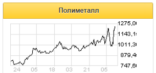 В фаворитах у инвесторов - Полиметалл - Фридом Финанс