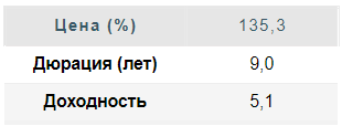 GAZPROM-34 - оптимальная ставка на нормализацию доходностей - Финам