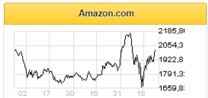 Amazon направит больше ресурсов на онлайн-продажи - Фридом Финанс