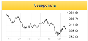 Северсталь - качественная защитная история - Атон