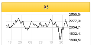 Увеличение среднего чека может компенсировать падение трафика X5 Retail Group - Велес Капитал