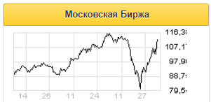 Интерес к акциям МосБиржи подогрется неплохой отчетностью инвестдомов США - Фридом Финанс