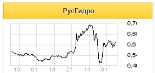 РусГидро представила сильные операционные показатели - Атон