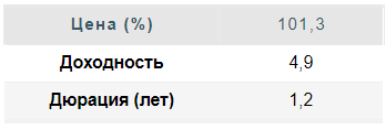 ГТЛК-21. Падший ангел ? - Финам