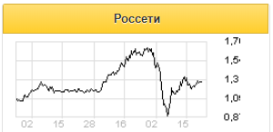 В перспективе Россети могут стать одним из наиболее привлекательных инвестиционных кейсов - Атон