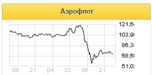 Возобновление полетов станет позитивным событием для Победы - Sberbank CIB