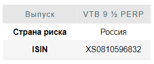 Вечный евробонд ВТБ - есть риски, но есть и доходность - Финам