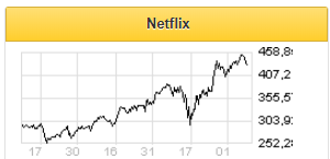 Netflix пошел на беспрецедентный для индустрии стриминга шаг - Фридом Финанс