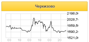 Группа Черкизово представила сильные результаты - Финам