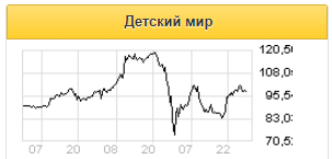 Детский Мир выходит из кризиса достаточно быстро - Фридом Финанс