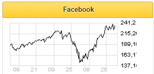 Раскрутив платёжное приложение, Facebook сможет снова лоббировать свою криптовалюту Libra - Финам