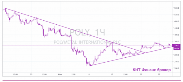 Полиметалл в роли догоняющего - КИТ Финанс Брокер