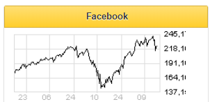 Facebook - лакомый кусок для медиа - Финам