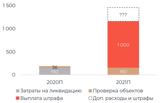 Ожидаемое ухудшение финпоказателей Норникеля ограничит потенциал роста котировок - Велес Капитал