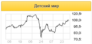 Детский мир стал новым лидером в секторе - Финам