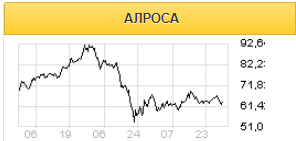 Госзакупки могут компенсировать провальный второй квартал Алроса - Велес Капитал