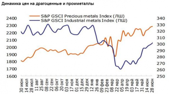 Рынок алмазов выглядит слабо, так и не нащупав признаки восстановления - Промсвязьбанк