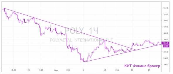 Полиметалл в роли догоняющего - КИТ Финанс Брокер