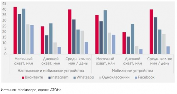 Краткосрочные перспективы Mail.ru Group остаются слабыми - Атон