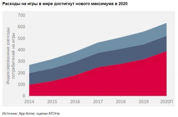 Рунет - лакомый кусок российского рынка для инвесторов - Атон