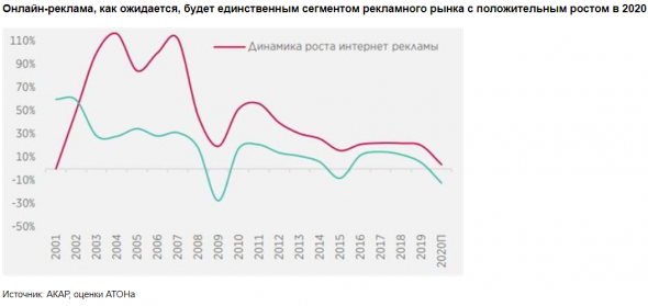 Рунет - лакомый кусок российского рынка для инвесторов - Атон