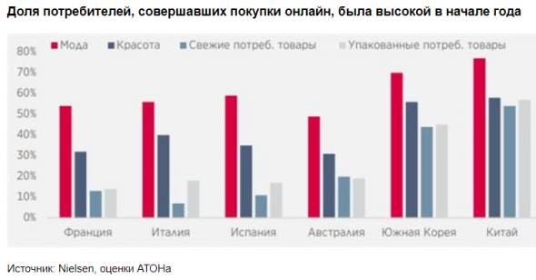 Рунет - лакомый кусок российского рынка для инвесторов - Атон